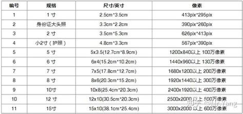 2尺8是幾吋|英尺英寸轉換為厘米